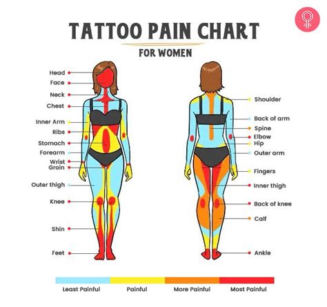 tattoo on thigh pain|Thigh Tattoo Pain